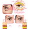 Load image into Gallery viewer, flysmus™ RadiantEyes Collagen Lifting Eye Balm Stick